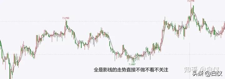 缠论利润最大的交易模式,缠论实战交易记录