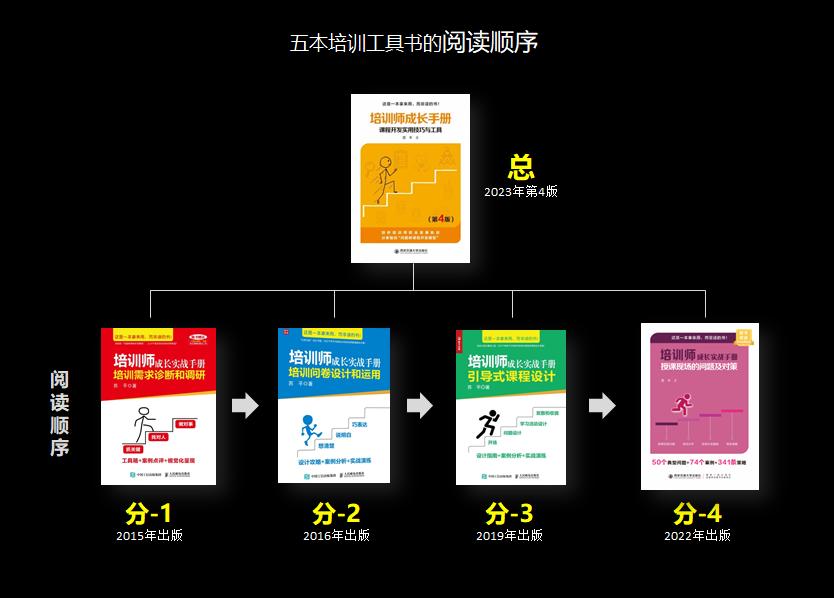 培训师成长手册ppt,培训师成长手册
