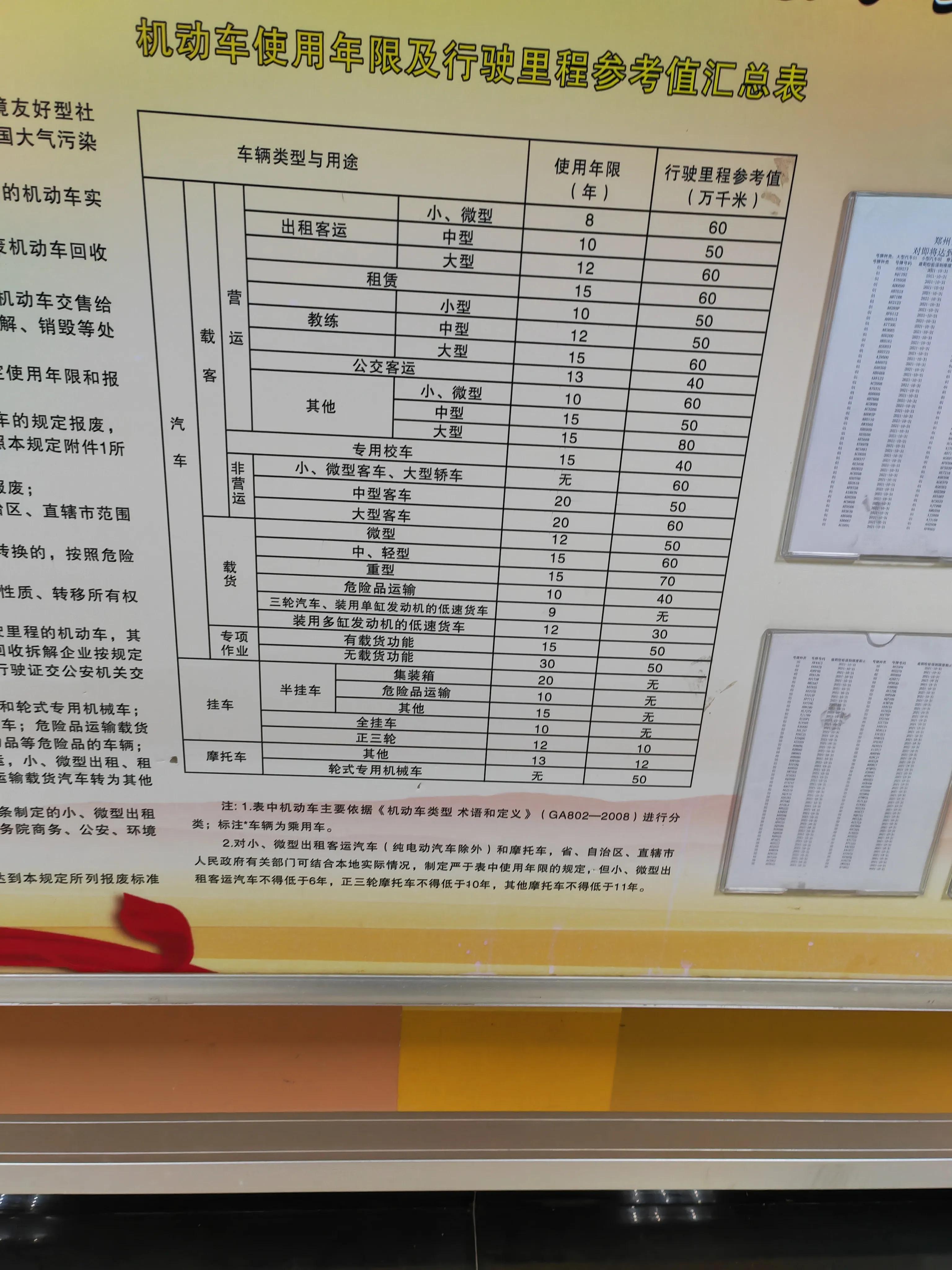 郑州驾驶证到期换证地点体检中心,郑州经开区驾驶证到期如何换证