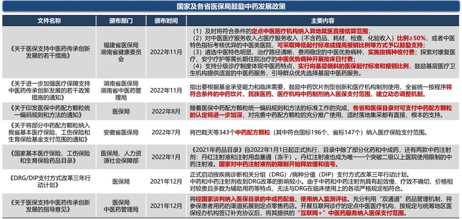 中药产业链投资逻辑,中药行业发展的建议