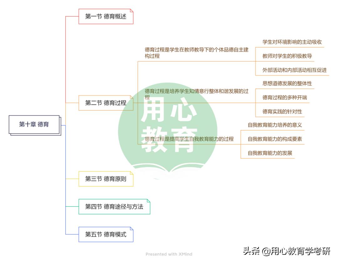一战三跨南师大教育学考研,南京师范大学历史学科教育考研