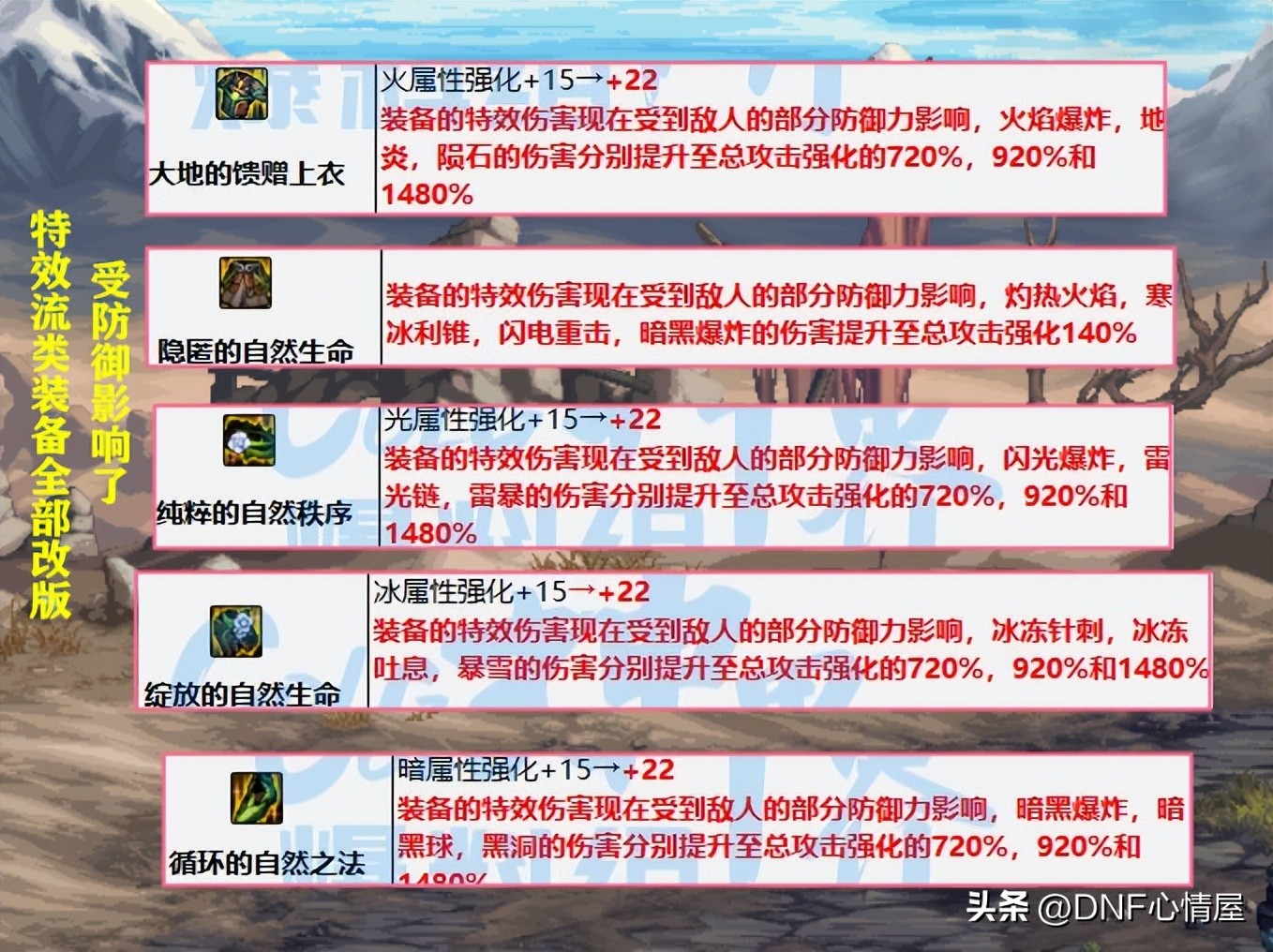 dnf现在的版本大天御还能用么,dnf大天御角色排行