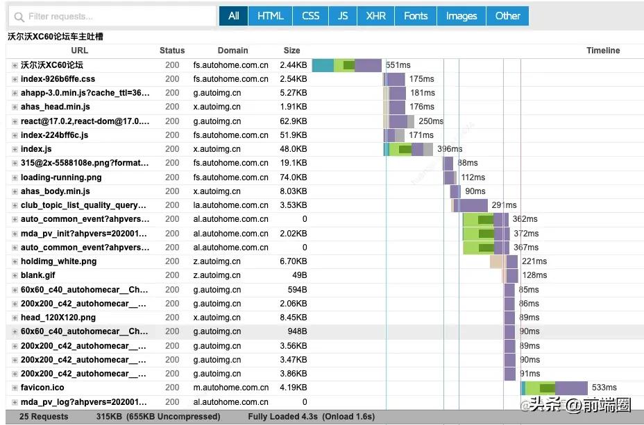 制作h5网页中的困难解决方法,为什么h5页面打开慢