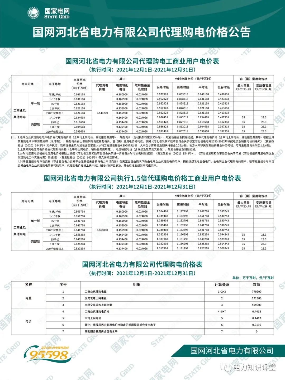 1月份国网电力公司代理购电价格,电网企业代理购电用户电价表