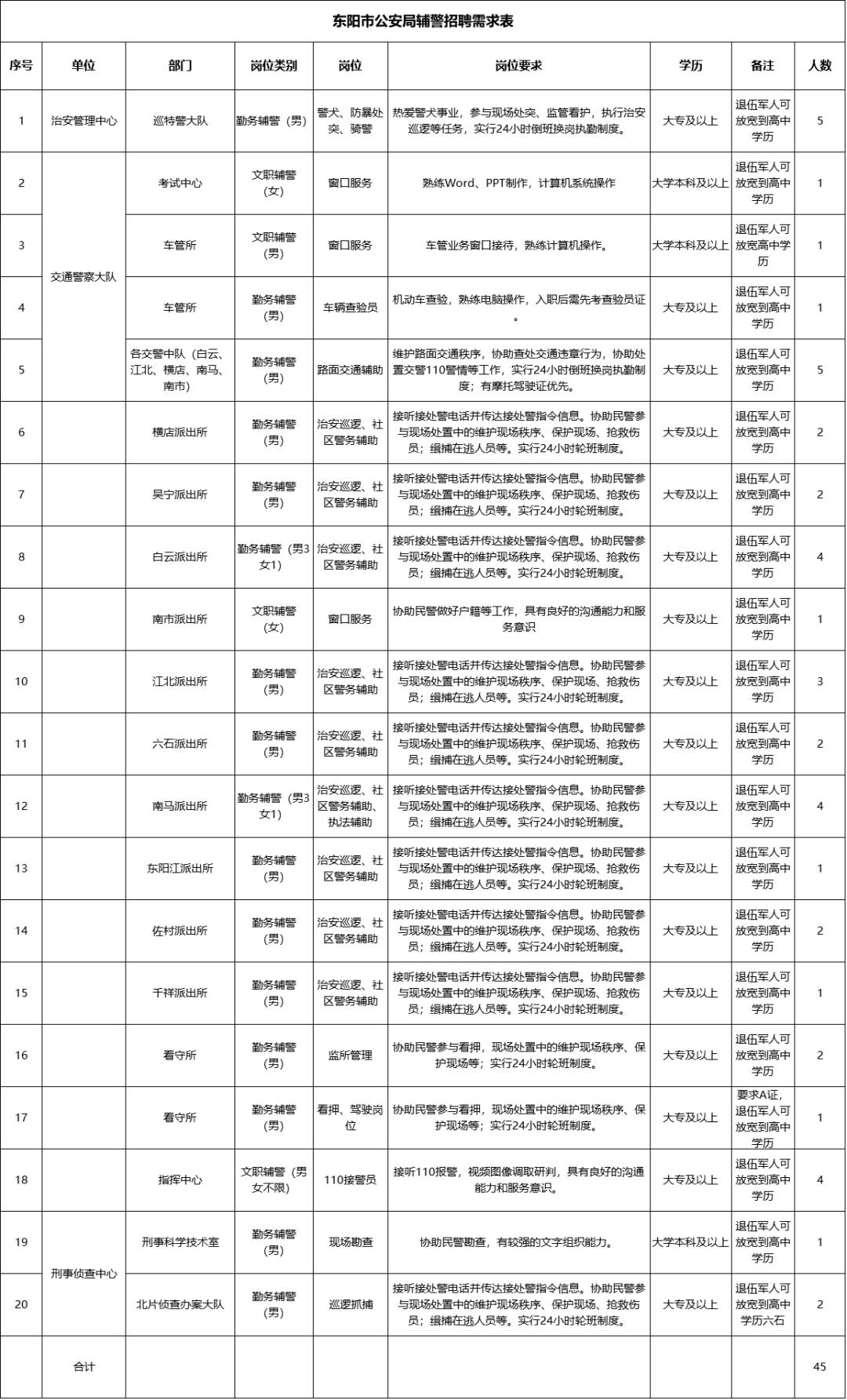 报名最后一天，公开招聘194人！