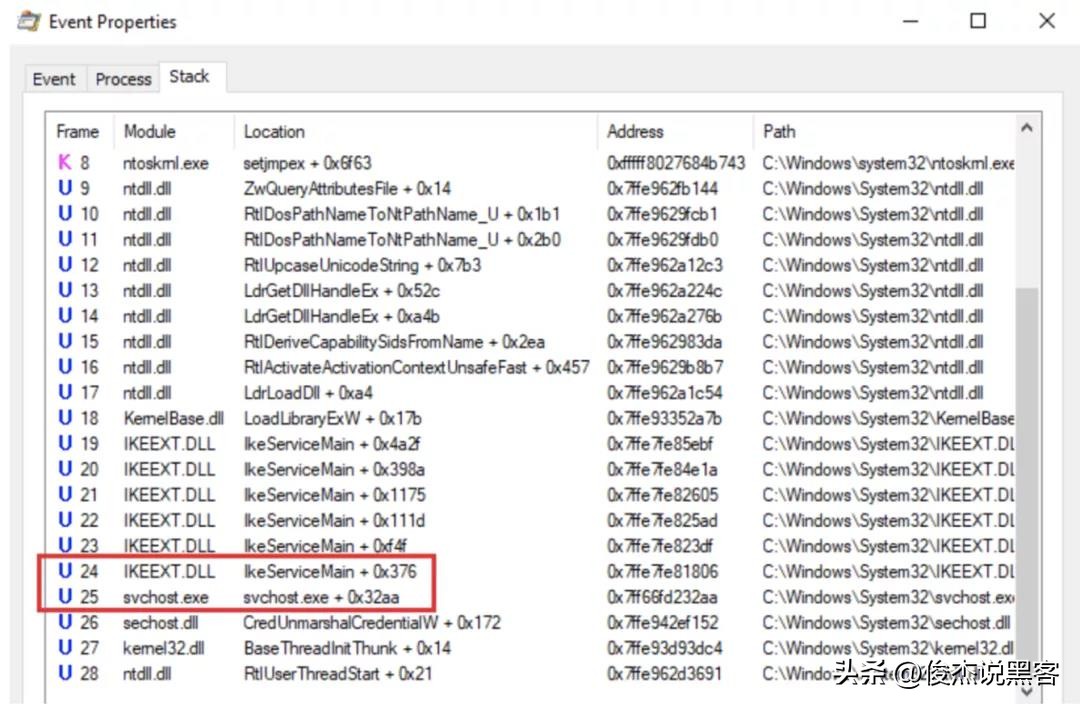 dll劫持,dll劫持自动化
