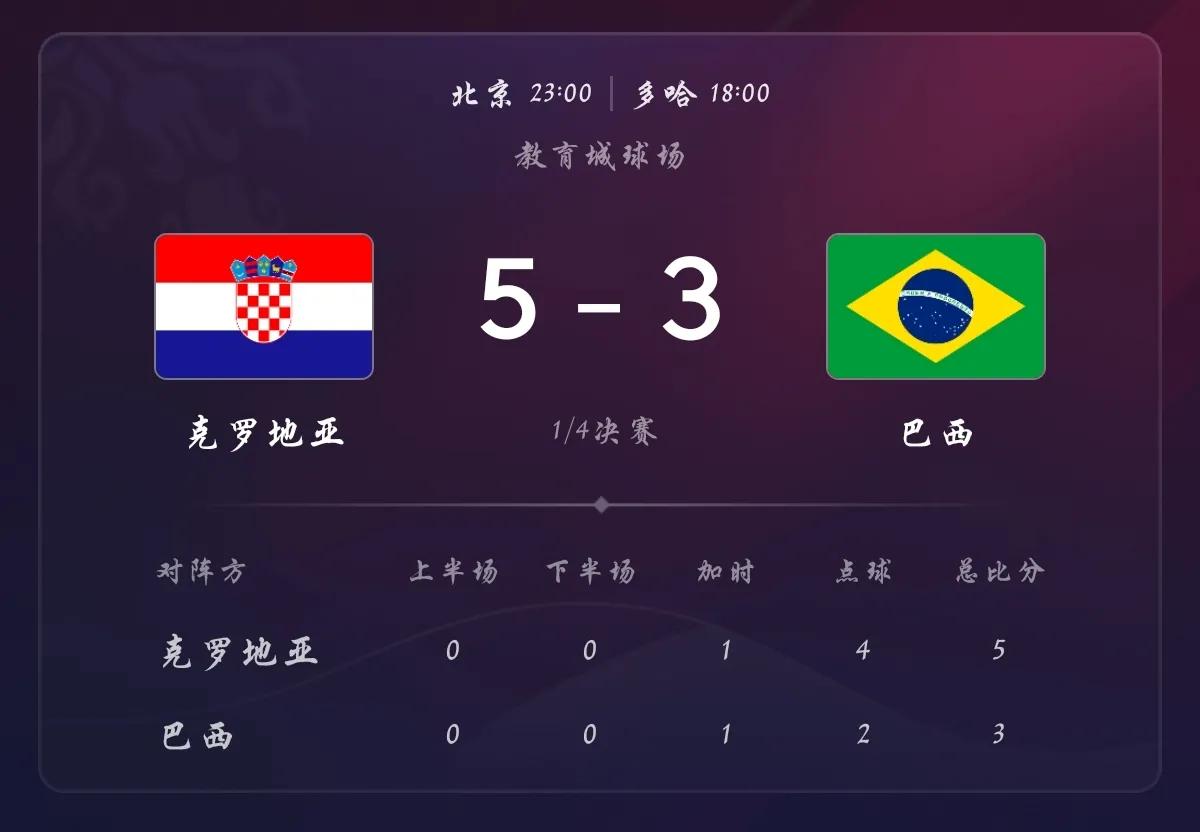 巴西世界杯梅西失落,2022巴西世界杯遗憾瞬间