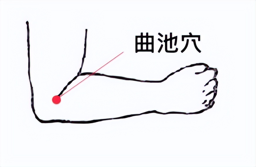 每天睡前按揉这2个穴位,每晚泡脚治疗湿疹