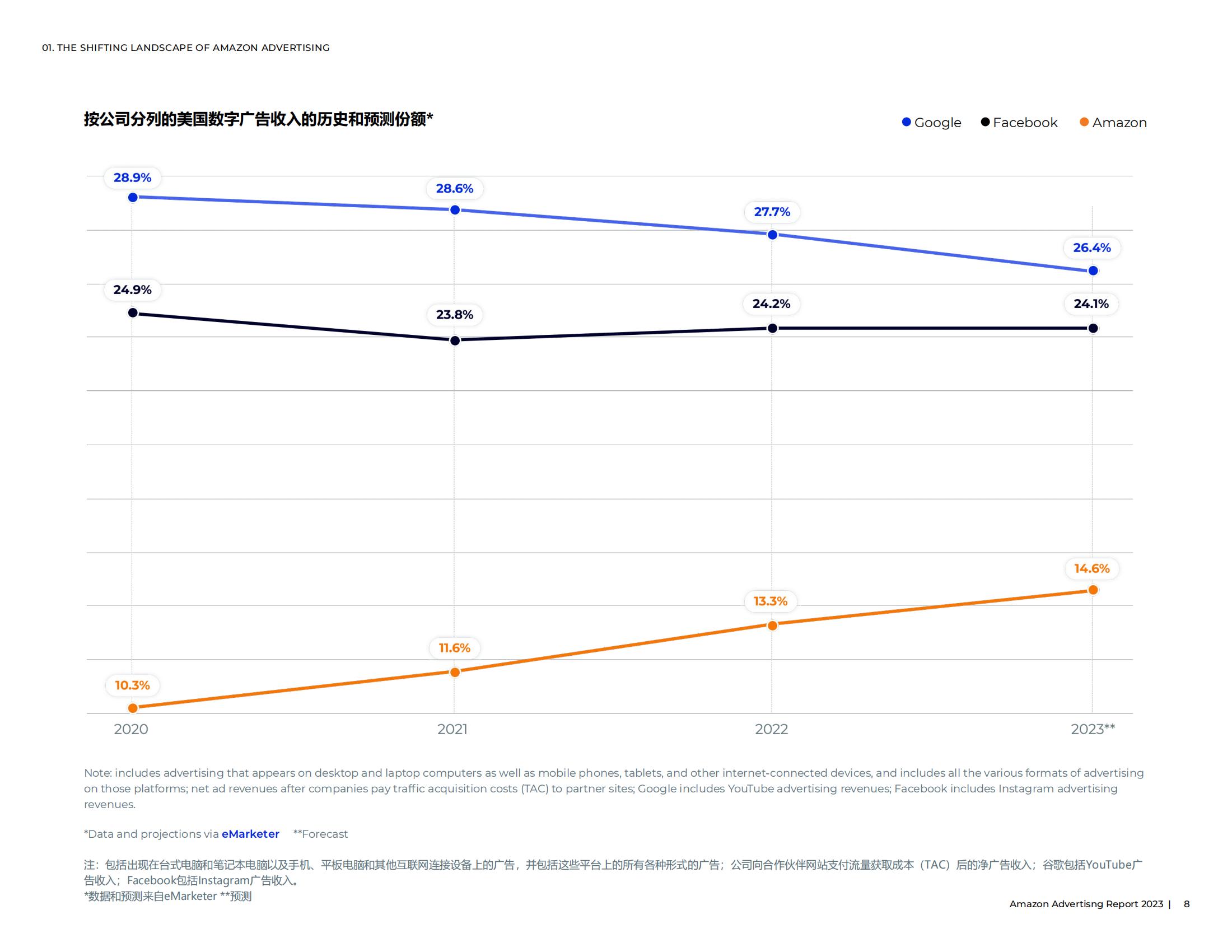 亚马逊广告怎么投放才会有效果,亚马逊手动广告关键词投放建议