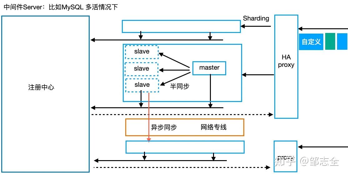 网络文章结构全套解析,写好一篇网络文章的另类必学方法