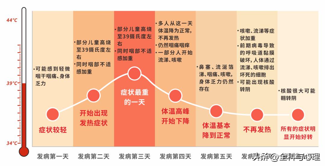 家里有阳了孩子要吃药预防吗,家有婴儿阳了怎么办