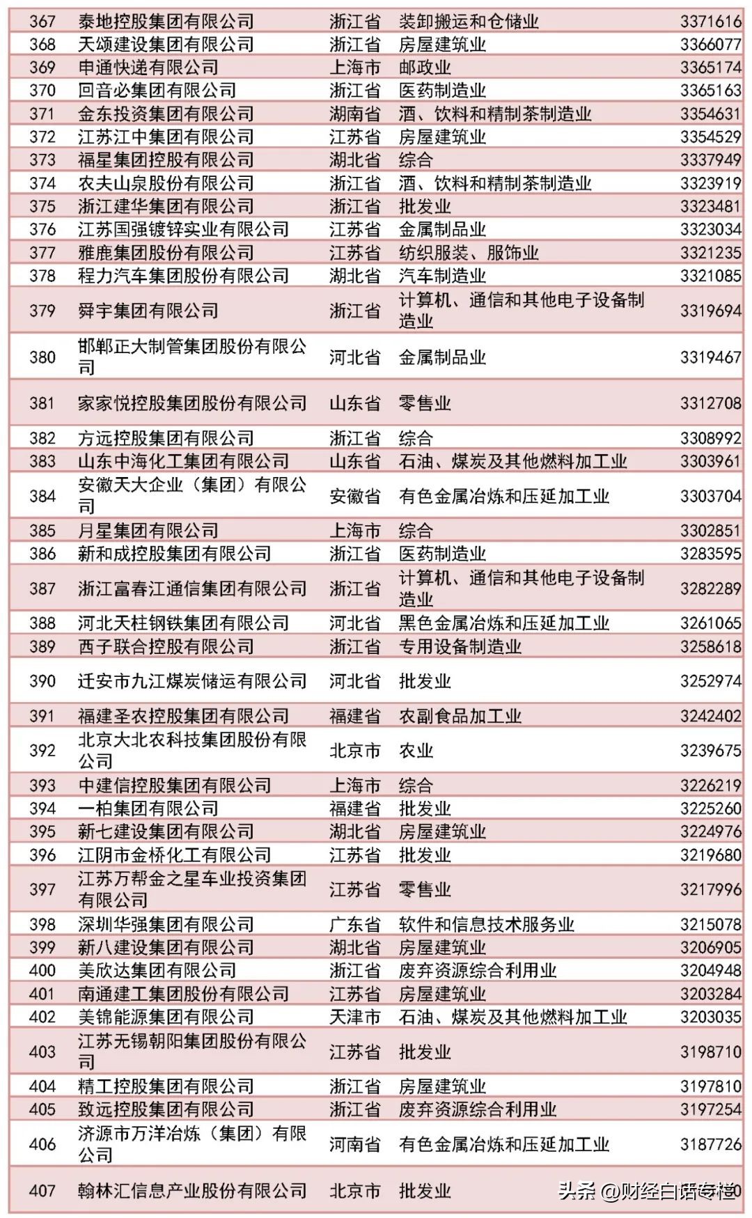 浙江那么强吗,浙江很强吗