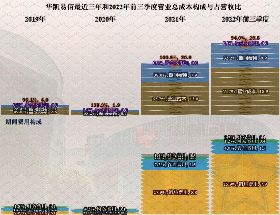 华凯易佰跨境电商,跨境电商大卖华凯易佰