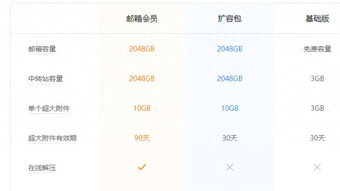 qq会员升级后的奖励在哪里领,qq会员升级到s7需要多少钱