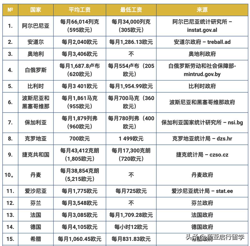 瑞士工资和中国工资对比,瑞士人均工资欧元
