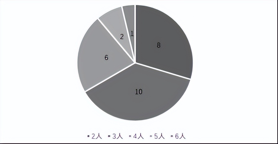 山东政法学院赵星宇,赵星宇案件