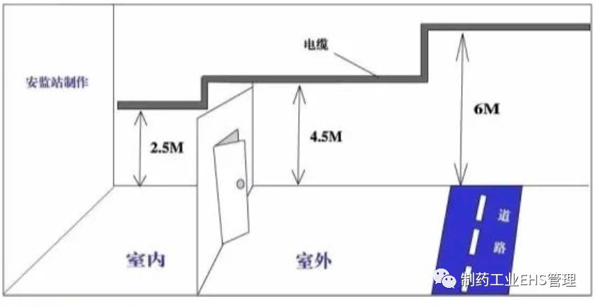 切记36种安全距离98项不安全行为,36种安全距离标准