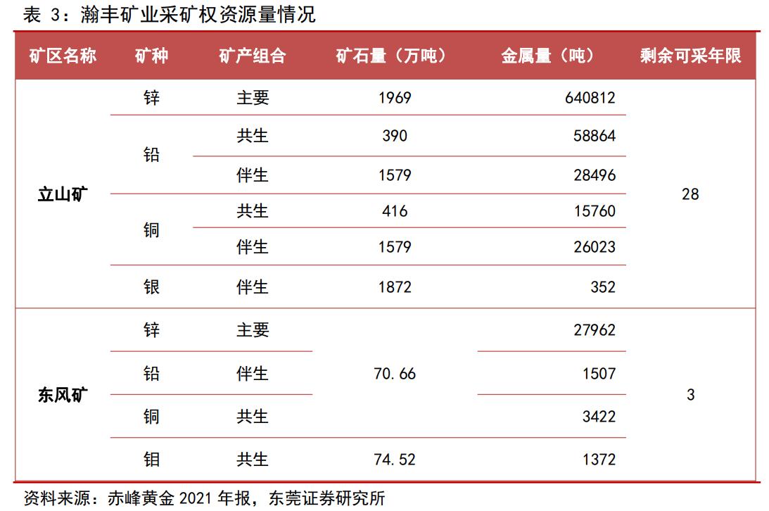 全球化布局加速，赤峰黄金：夯实黄金主业，冉冉升起的贵金属之星