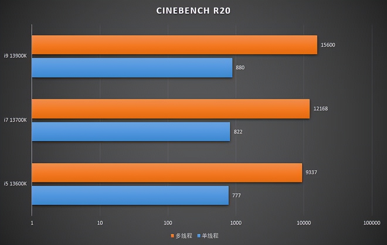 13代酷睿i5-13600k装机推荐,酷睿i7-13600h和i5-13500hk区别