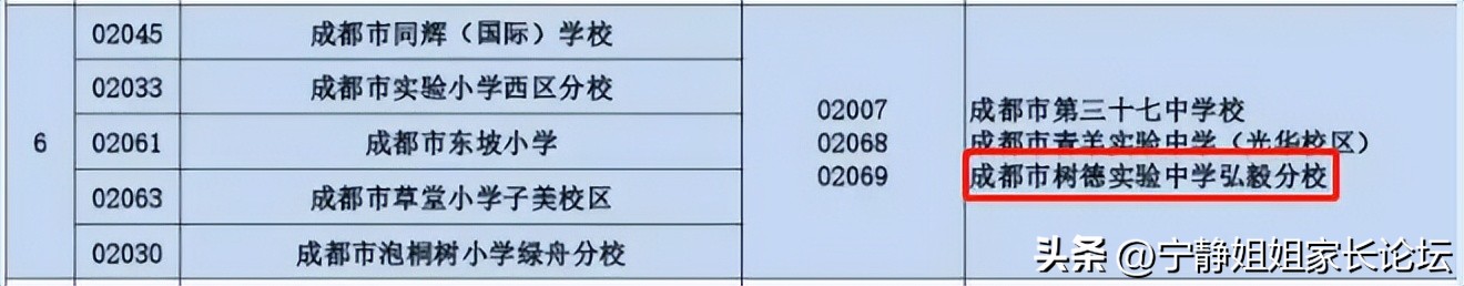 树德弘毅校区升学率,树德领办的学校升学率怎么样