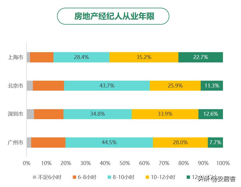 房地产职业经纪人发展论文综述,房地产经纪人研究