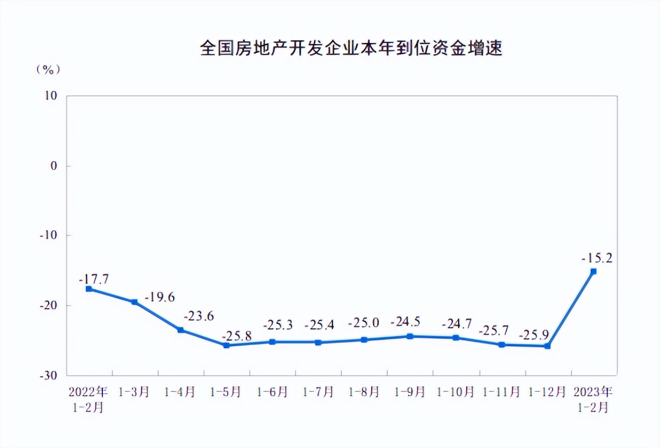 近期房价涨得最快城市,全国房价涨得最快的城市
