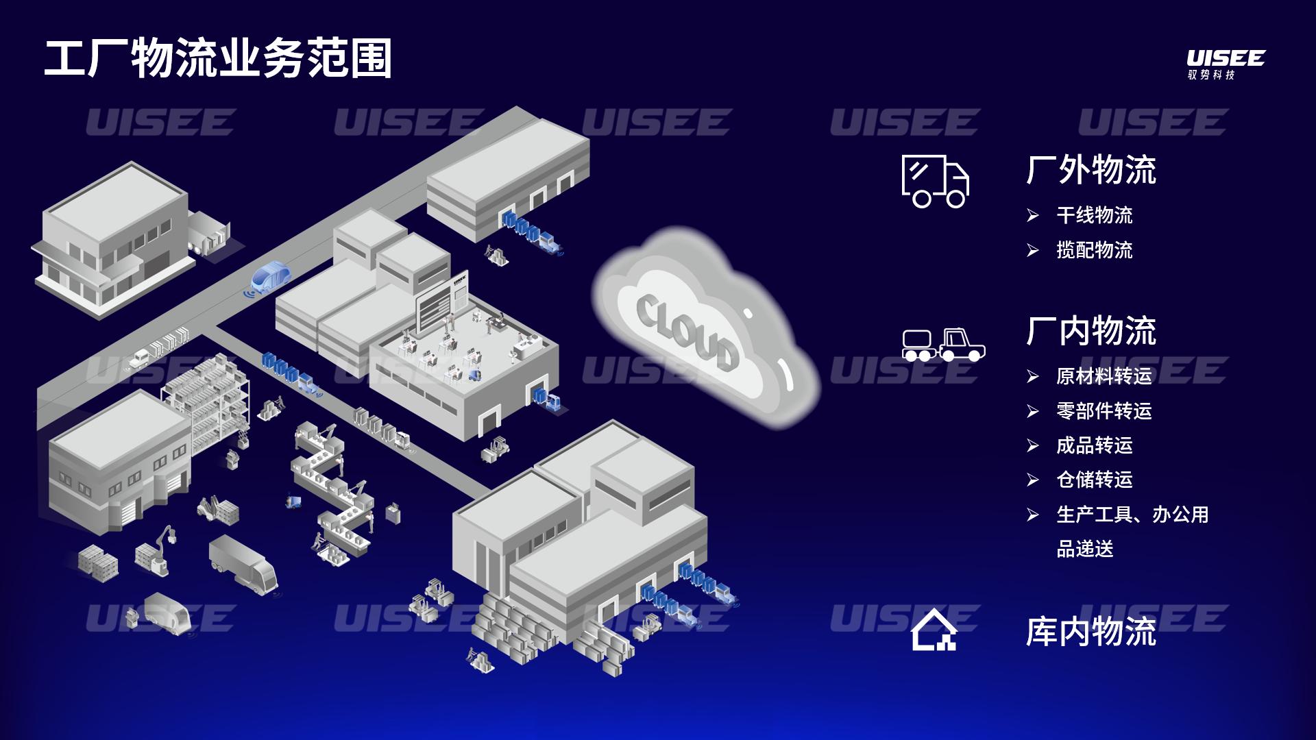 中国无人物流,无人物流