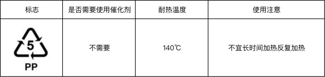塑料瓶有危险吗,塑料瓶危害健康