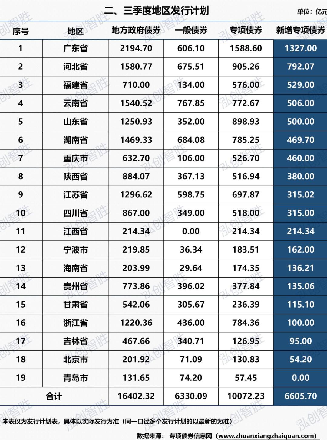 中国地方债最新总规模官方发布,最新地方债市场分析