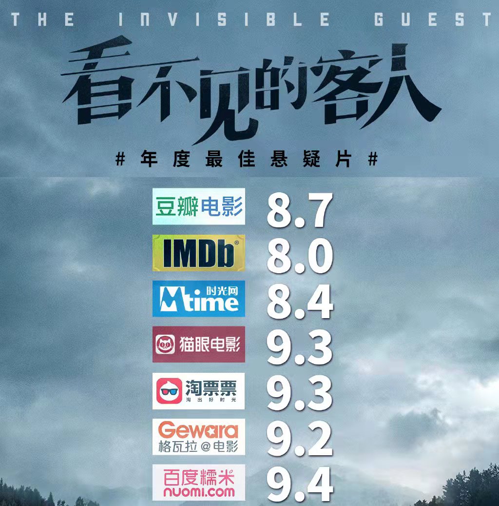 烧脑电影推荐大片9.0以上评分,27部高智商烧脑经典电影推荐