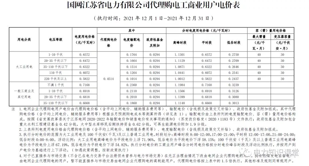 1月份国网电力公司代理购电价格,电网企业代理购电用户电价表