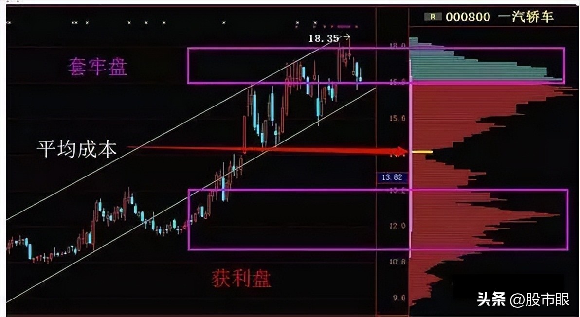 主力操盘一个股票会拉到多少出货,主力操作一只股票会用多少个账户