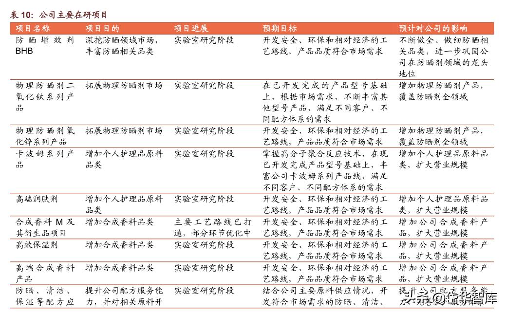 科思股份防晒霜,防晒剂概念龙头股