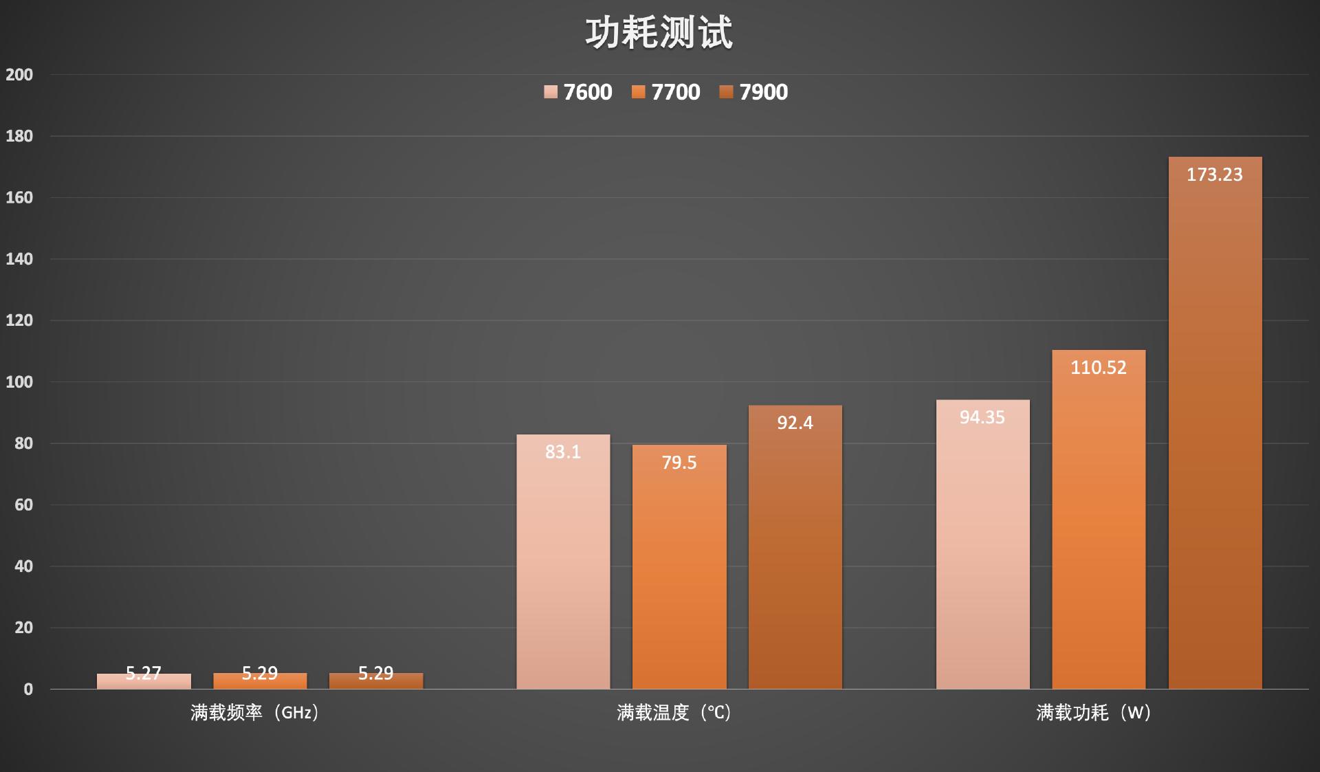 amd最新移动处理器锐龙7000,amd发布锐龙7000处理器价格