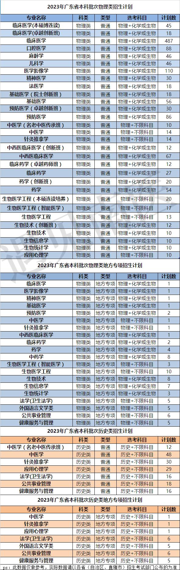 华工有什么招生计划,华工2019本科生招生简章