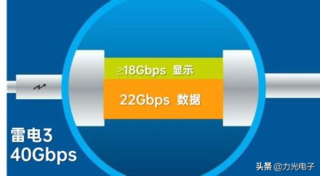 全功能type-c和雷电3有什么区别,mac雷电3接口和typec区别