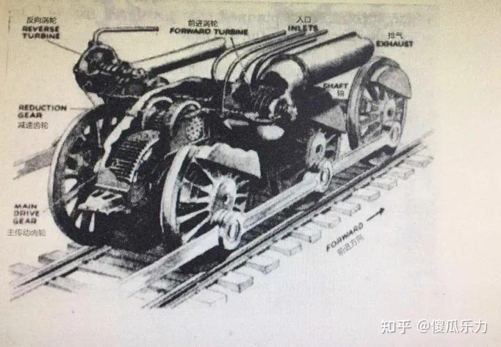 为什么蒸汽机车是红轮,为什么蒸汽机车会被取代