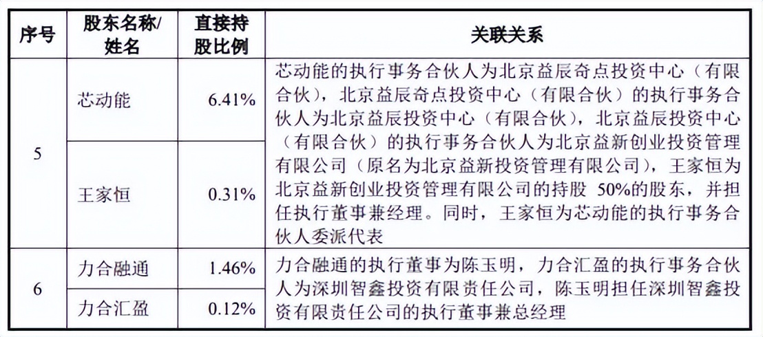 中科飞测近4年现金流均负扣非亏损3年实控人出资背债