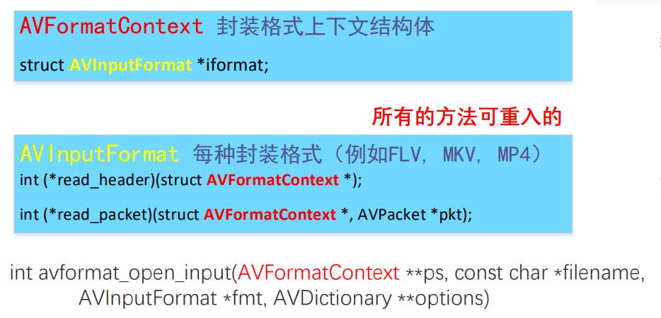 音视频处理需要阅读ffmpeg源码吗,ffmpeg解析音频文件