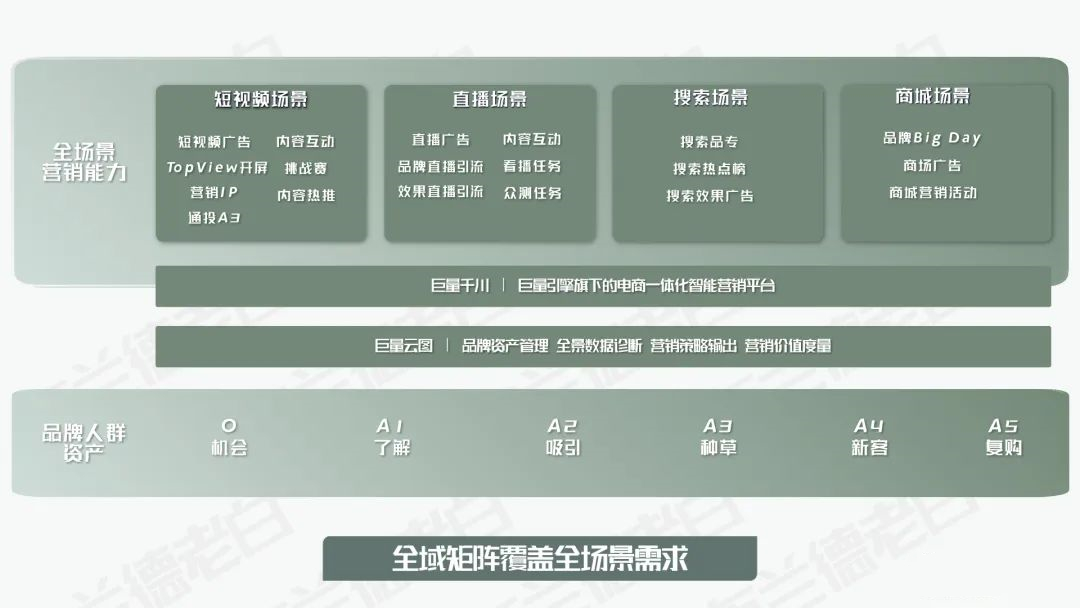 抖音电商食品行业运营方案,食品抖音电商运营