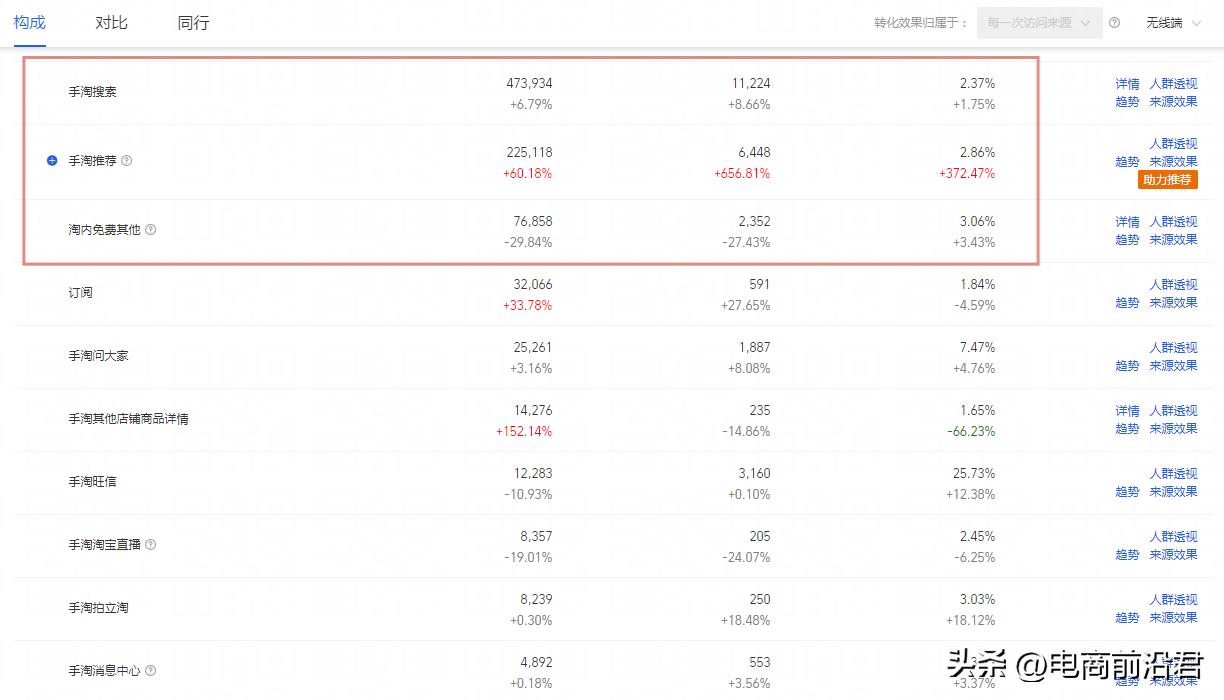 在淘宝上开店后面不想做了怎么办,淘宝店铺提高流量的办法