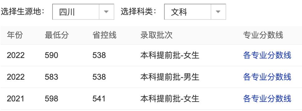 提前批五所隐藏“宝藏级”院校，就业好，还有一所包分配工作