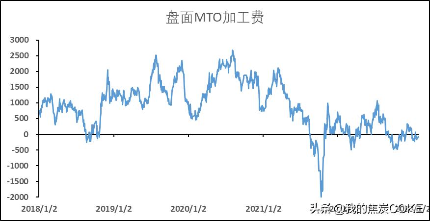 期货对冲套利操作方法,期货商品对冲交易组合推荐