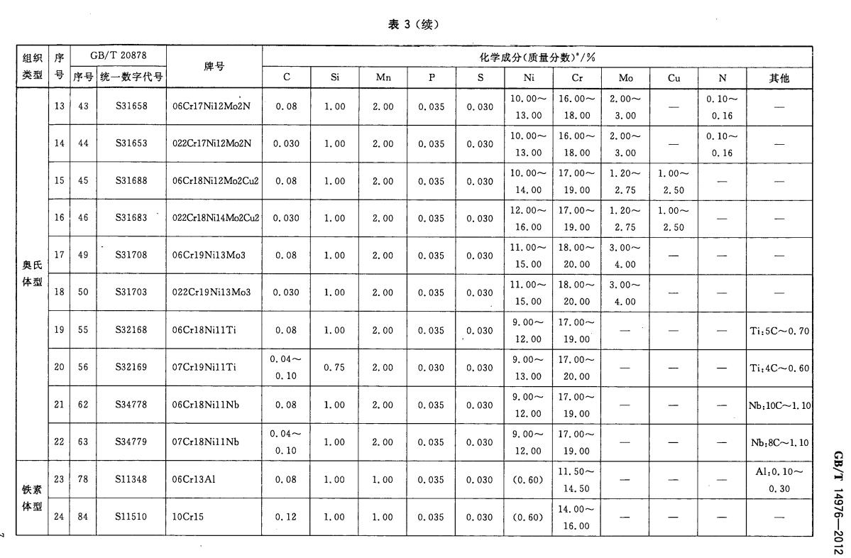 不锈钢无缝管的国家标准号,304不锈钢无缝管国家标准号