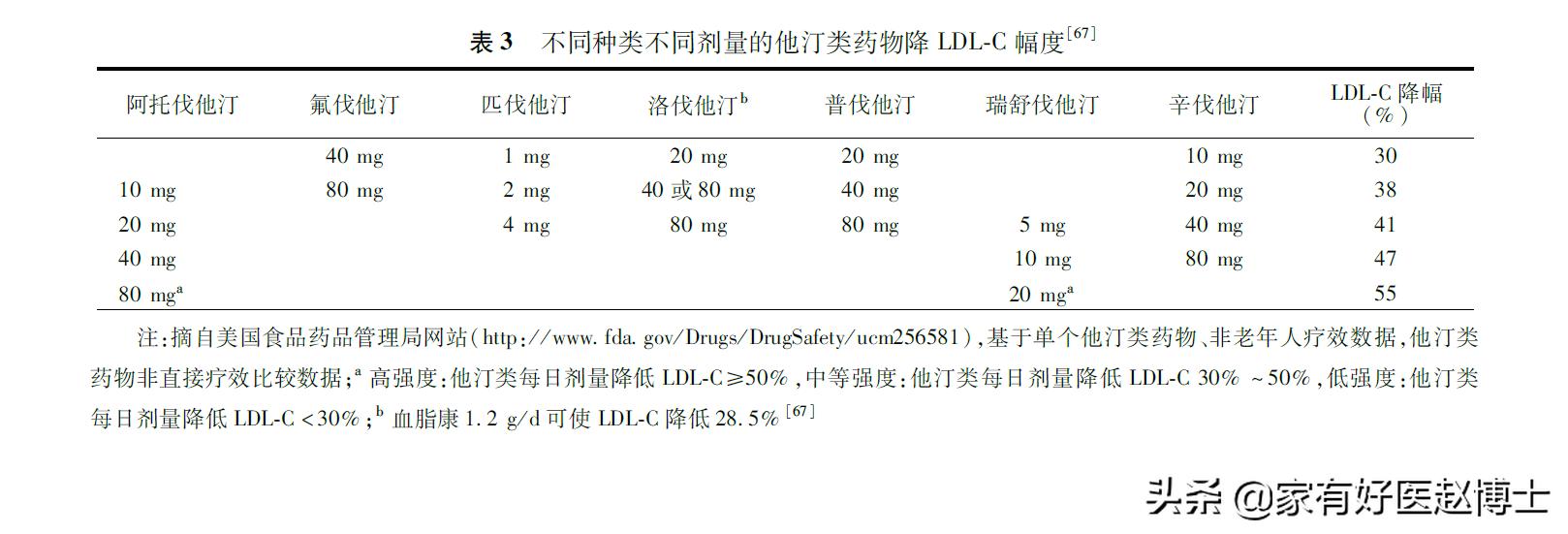 降脂通络软胶囊和血脂康哪个好,他汀与血脂康哪个降血脂效果好