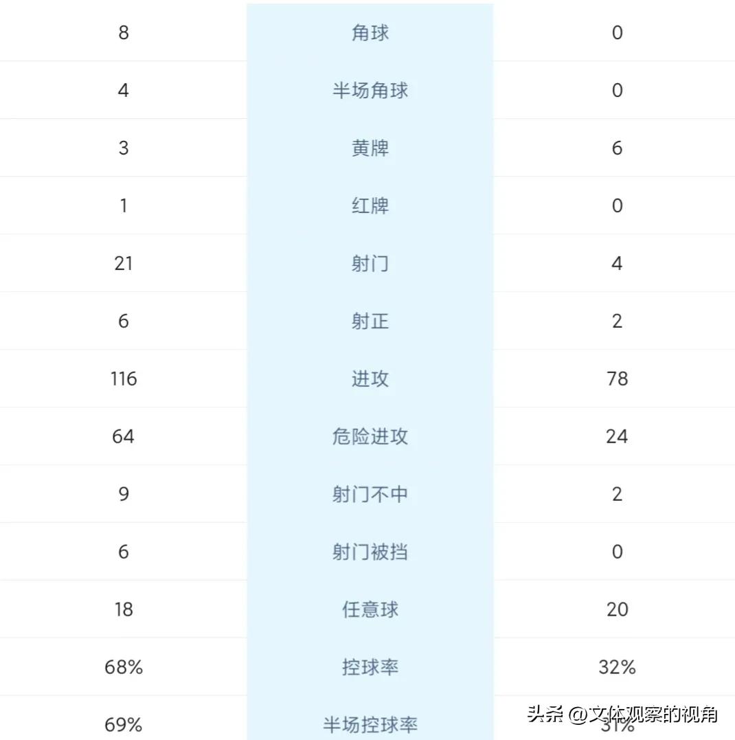 欧陆足坛风云比赛,欧陆足球联赛精彩控球