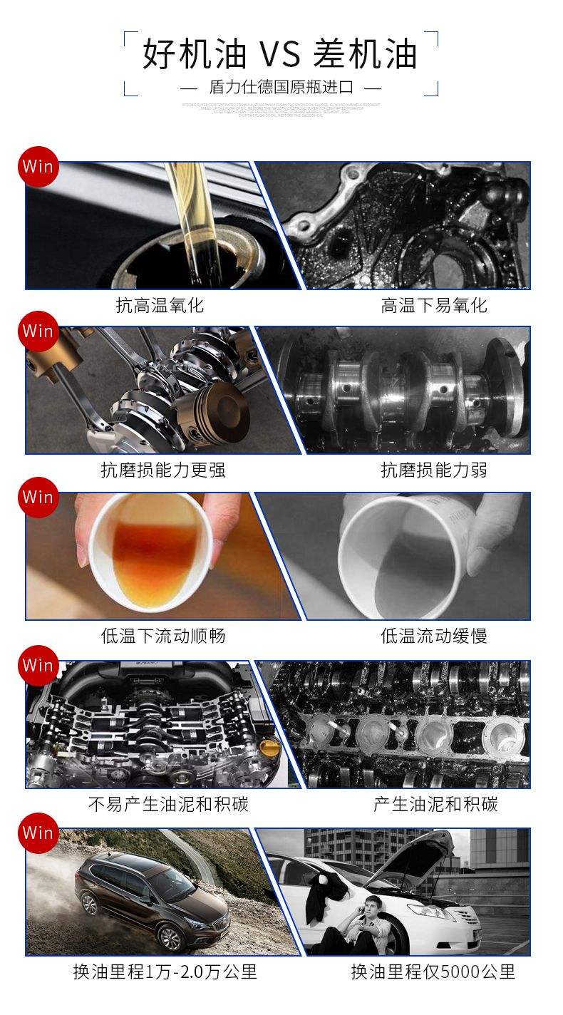 盾力仕机油怎么样,保养时为什么要选择高端机油