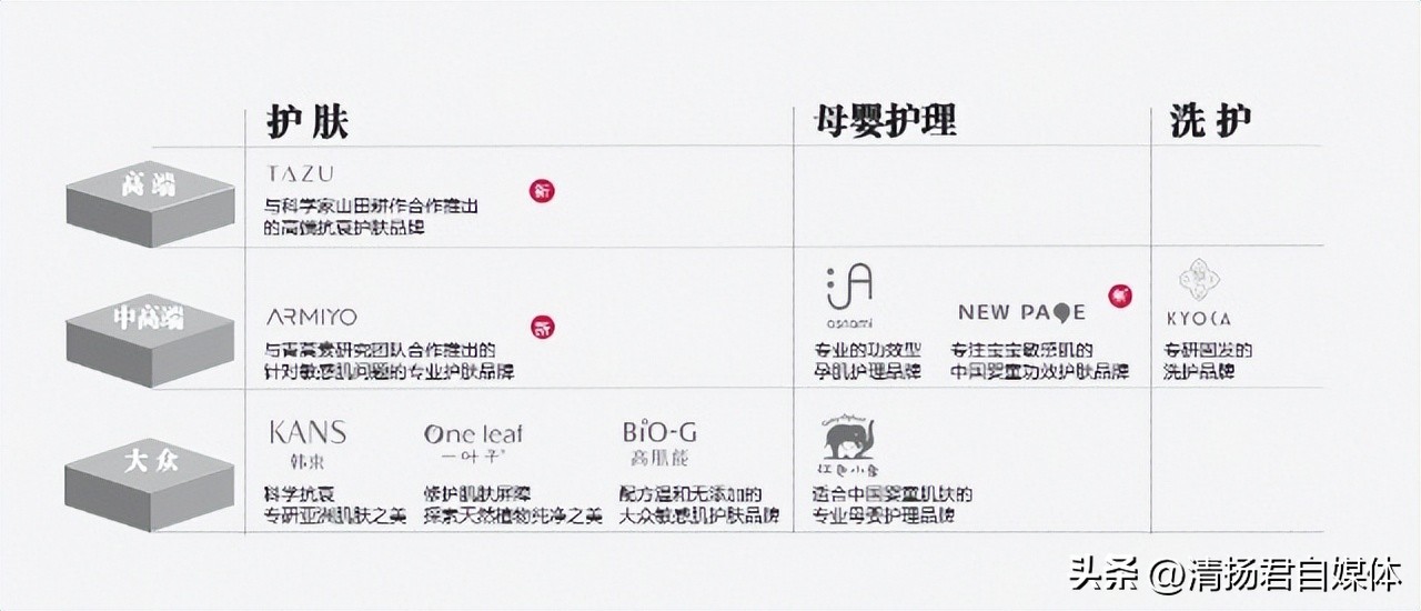 上美股份直播间,上美股份直播