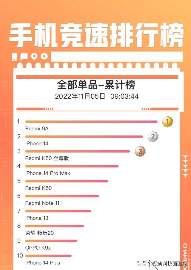 双十一哪款手机最划算,双十一买华为2000-3000什么机型