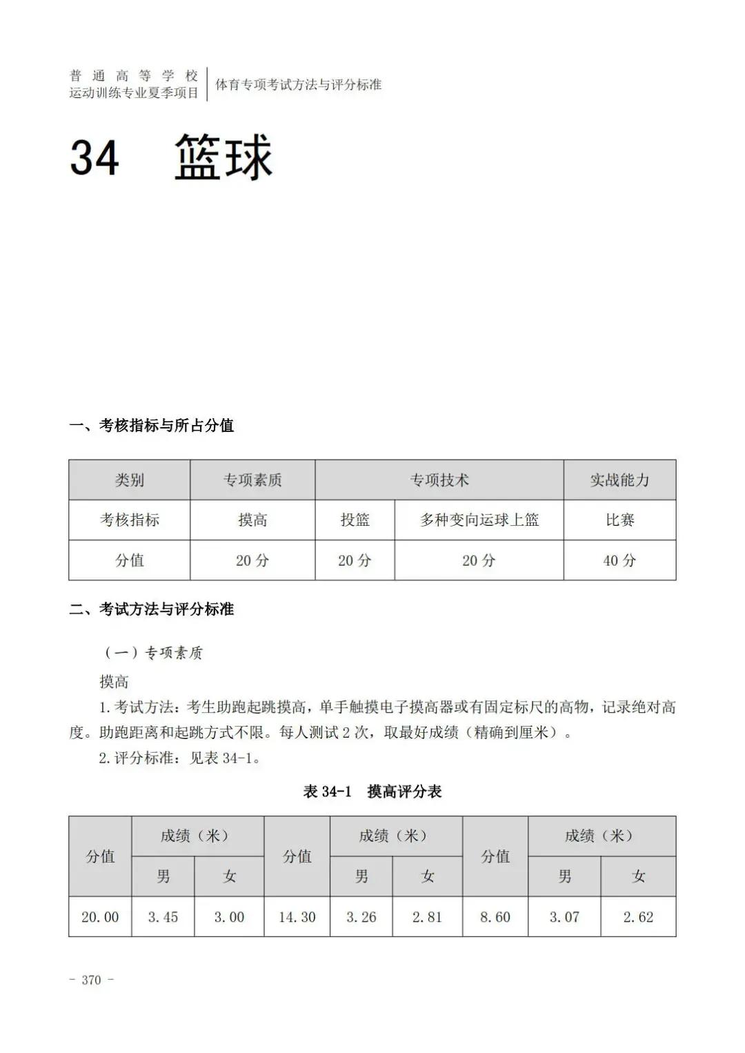 田径400米专项成绩评分对照表,云南体育高考田径专项评分标准